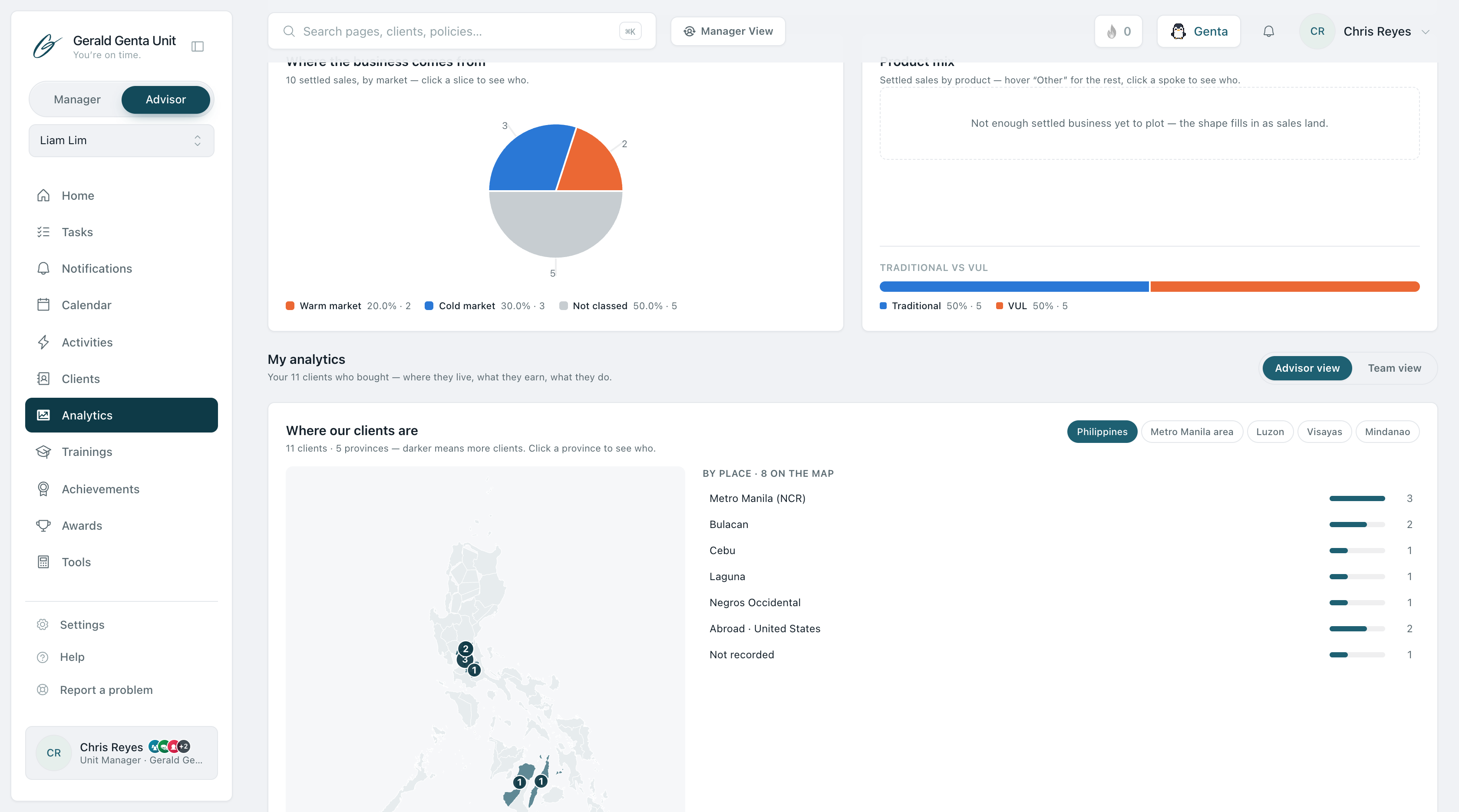 Client map
