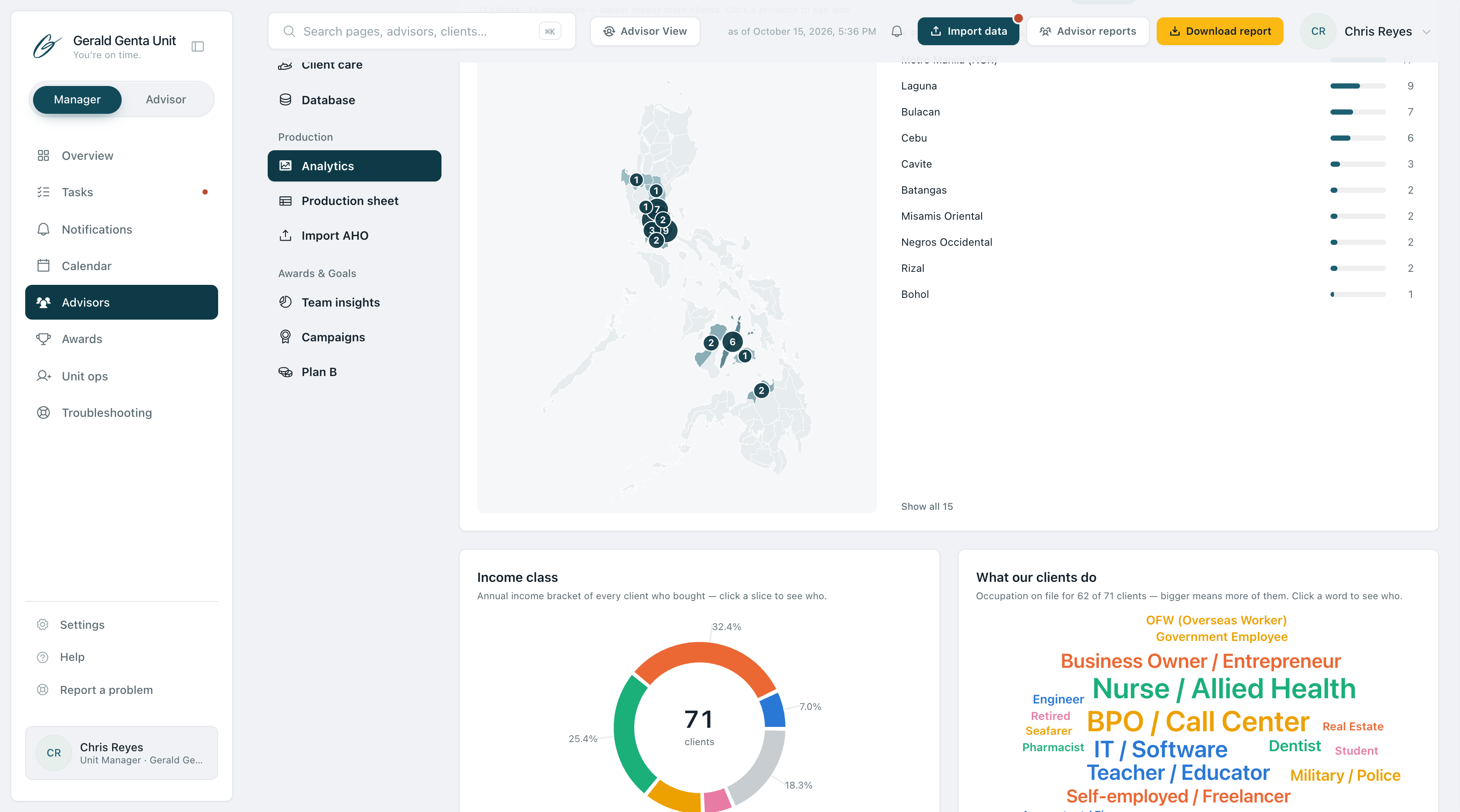 Analytics