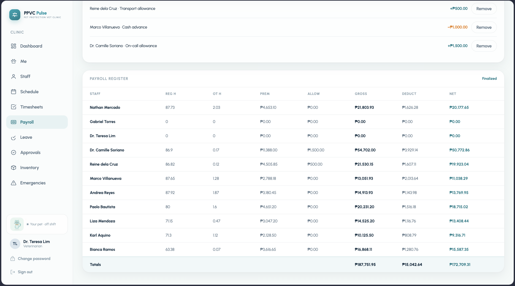 Payroll register